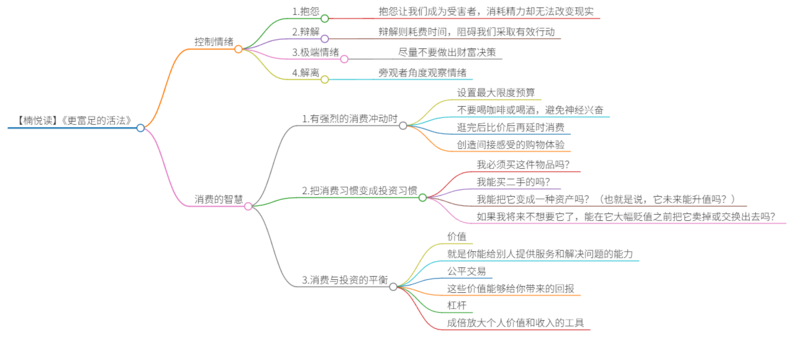 File:更富足的活法 导图.png