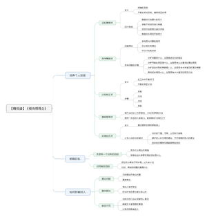 横向领导力导图