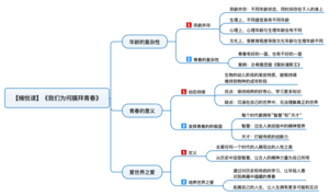 我们为何膜拜青春 导图