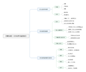 内向者沟通圣经导图