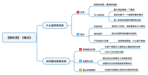 激活 导图