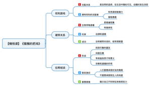 猿猴的把戏 导图