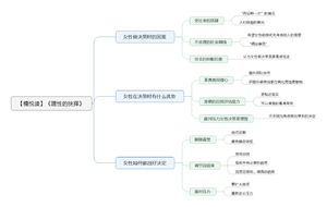 理性的抉择 导图