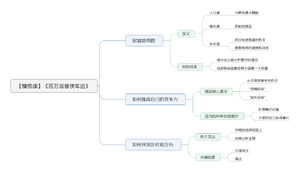 百万富翁快车道 导图