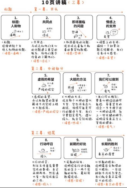 File:视觉解码器.jpg