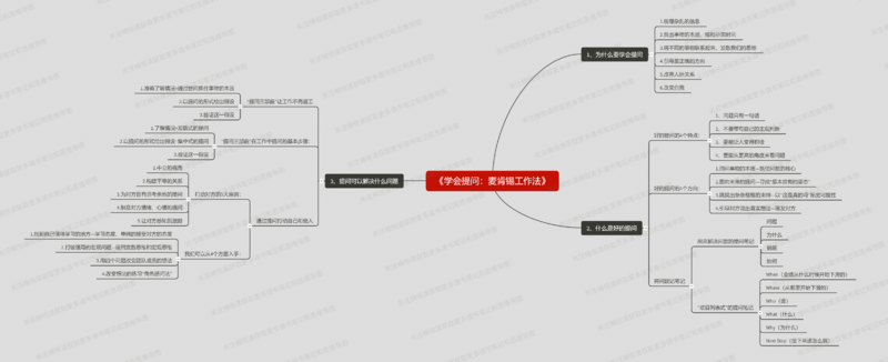 File:学会提问-读书笔记思维导图.png