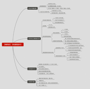 快速阅读术-读书笔记思维导图.png