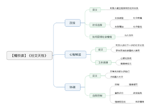 社交天性导图