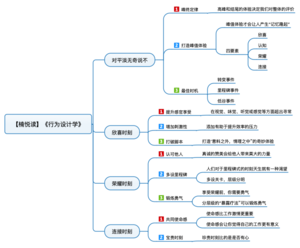 行为设计学 导图