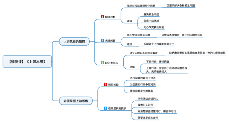 File:上游思维 导图.png