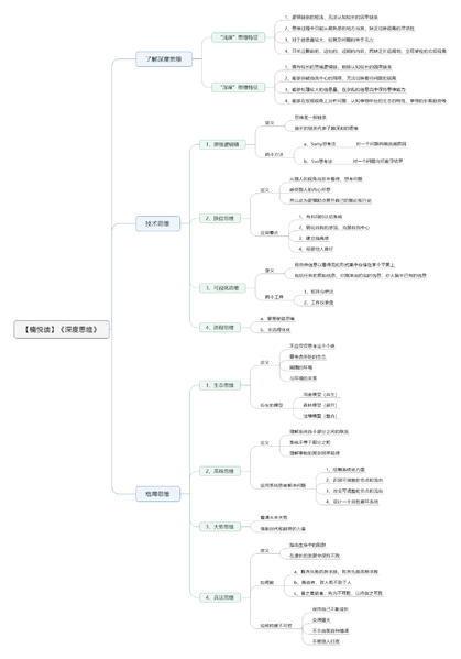 File:深度思维-读书笔记思维导图.png