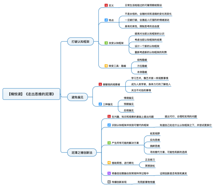 File:走出思维泥潭 导图.png