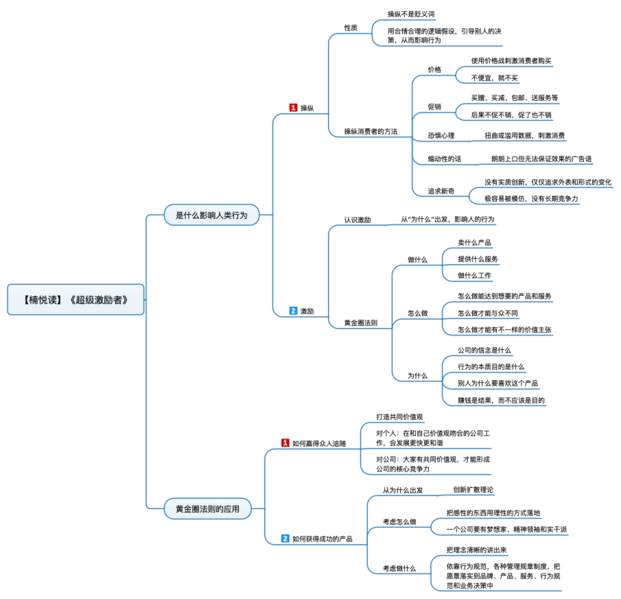 File:超级激励者 导图.png