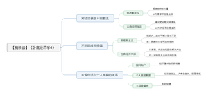卧底经济学4 导图