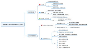 真希望我父母读过这本书 导图
