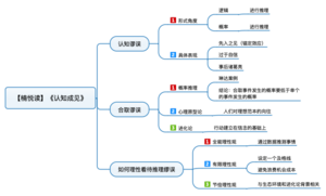 认知成见 导图