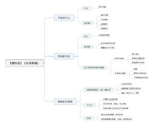 重塑幸福导图