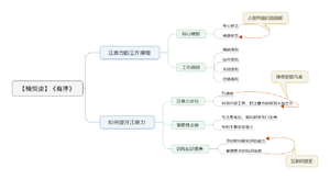有序 导图