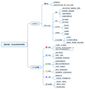 在远远的背后带领 导图