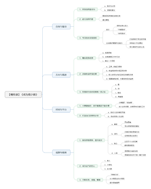 成为极少数-读书笔记思维导图.png