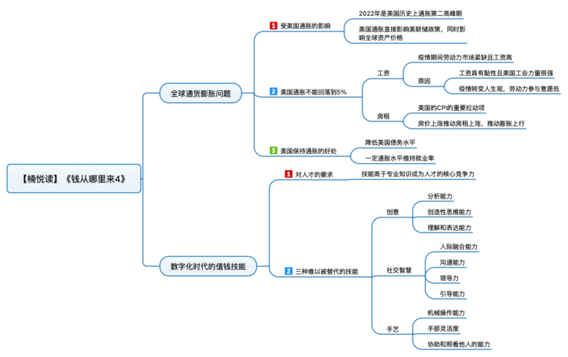 File:钱从哪里来4 导图.png