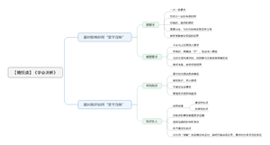 学会决断导图