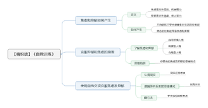 自我训练 导图