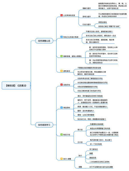 File:逆袭3 导图.png