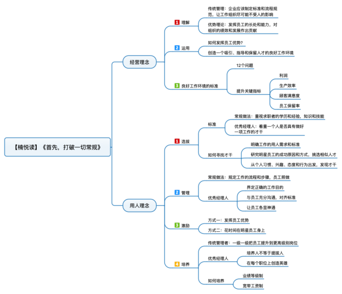 File:首先,打破一切常规 导图.png