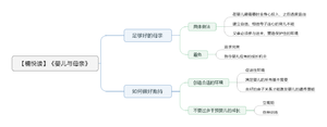 婴儿与母亲 导图