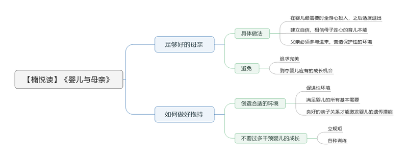 File:婴儿与母亲 导图.png