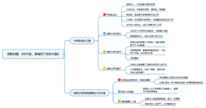 对不起，我操控了你的大脑 导图