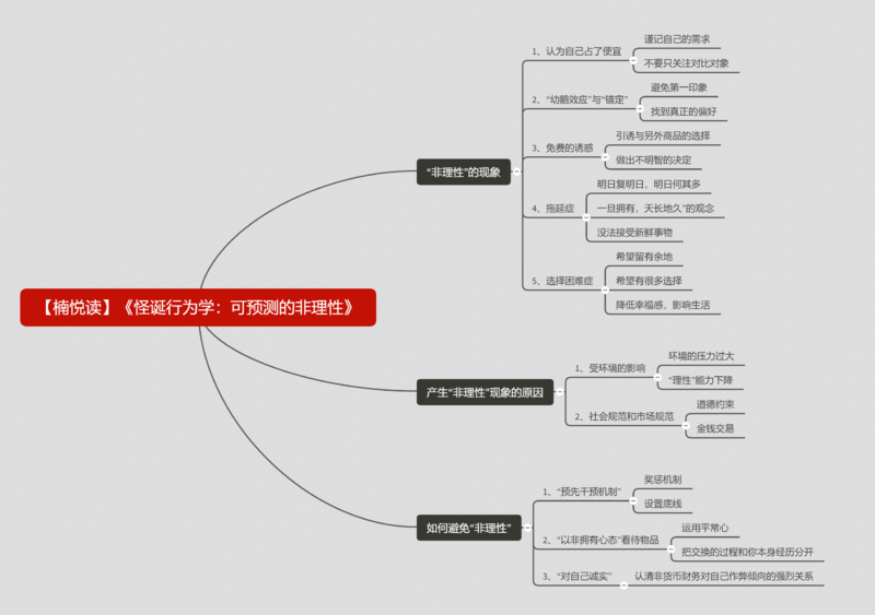 File:怪诞行为学-读书笔记思维导图.png
