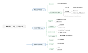 现实不似你所见 导图
