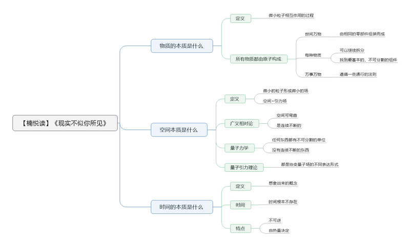 File:现实不似你所见 导图.png