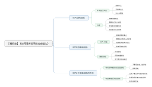 如何培养孩子的社会能力 导图