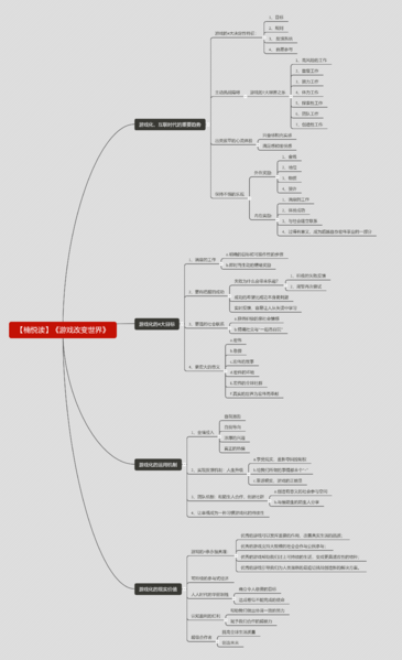 File:游戏改变世界-读书笔记思维导图.png