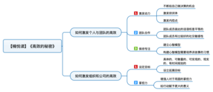 高效的秘密 导图