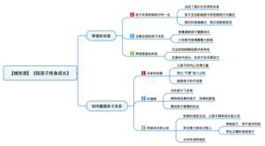 陪孩子终身成长 导图