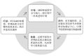 2020年5月28日 (四) 10:28版本的缩略图