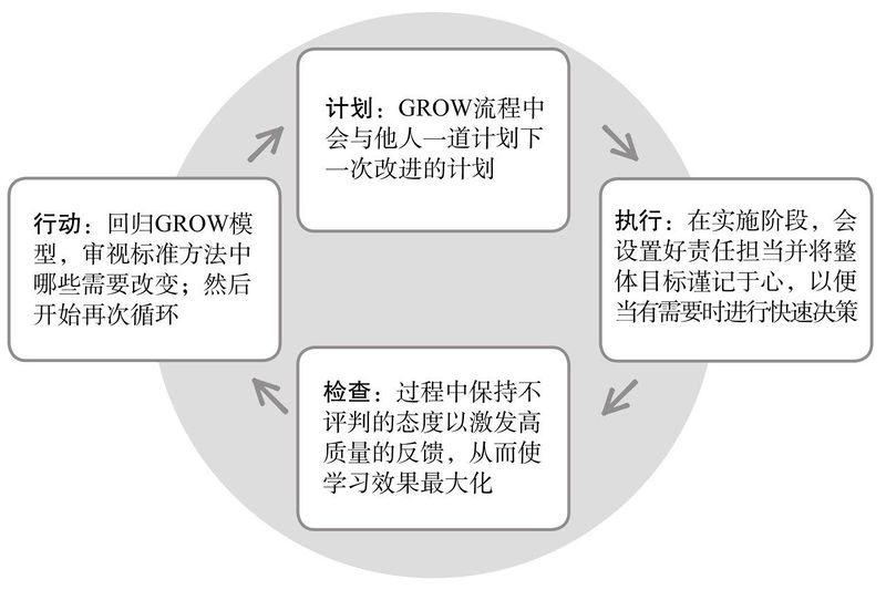 File:高绩效教练插图4.jpg