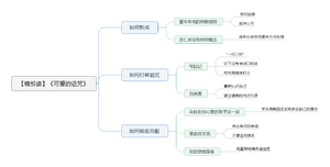 可爱的诅咒 导图