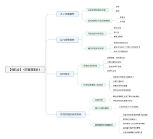 穷查理宝典导图