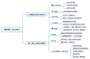 向心城市 導圖