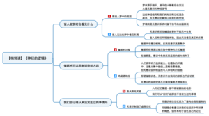 神经的逻辑 导图