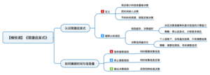 简捷启发式 导图