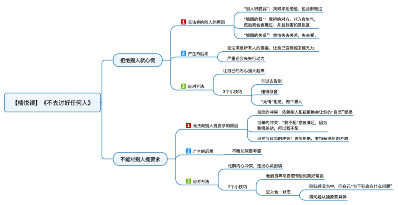 File:不去讨好任何人 导图.png