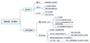 反惰性 导图