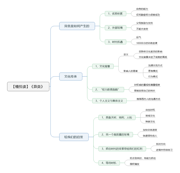 File:异类导图.png