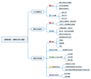 微积分的力量 导图